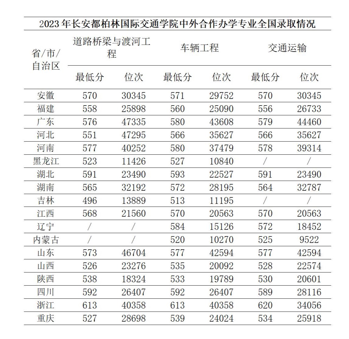 成人app